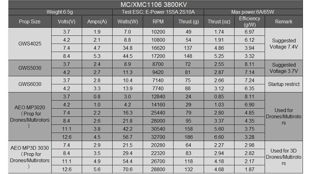 Mini mikro MC1106 3800KV fırça - Rc Plane Hobby Zone incelemesi ve fiyatı